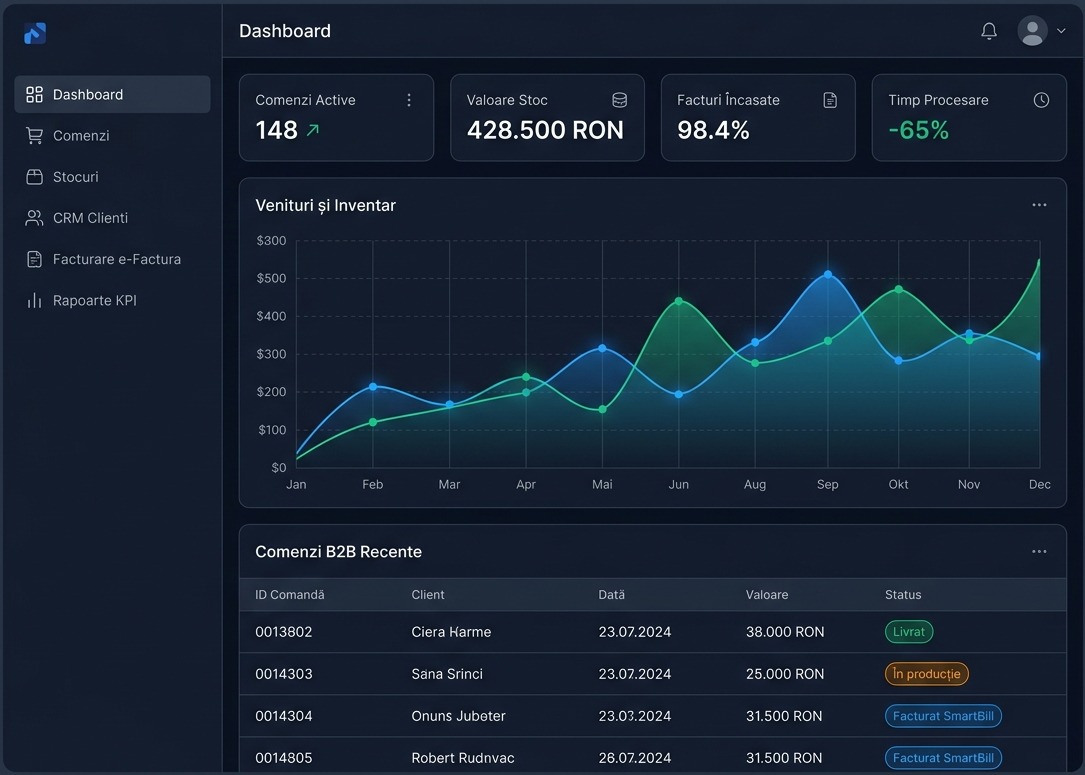 CRSS ERP & CRM Custom Dashboard